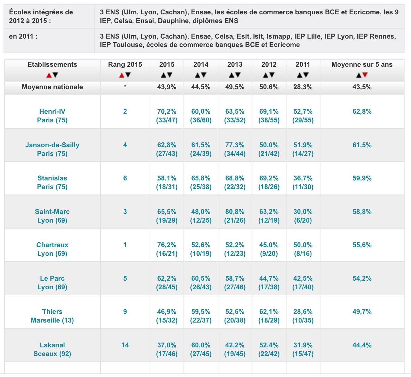 classement 5 ans.JPG